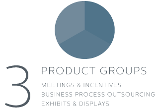 3 Product Groups - Meetings & Incentives - Business Process Outsourcing - Exhibits & Displays