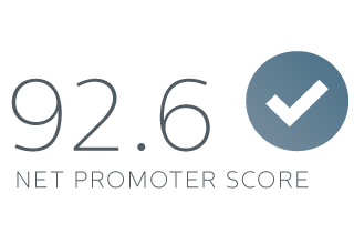 92.6 Net Promoter Score