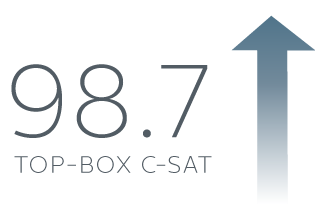 98.7 Top-Box C-SAT